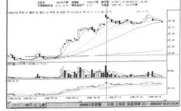 把握消息对股市作用的主要投资策略有哪些？