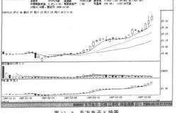 怎样炒作职工股？需要注意哪些问题？