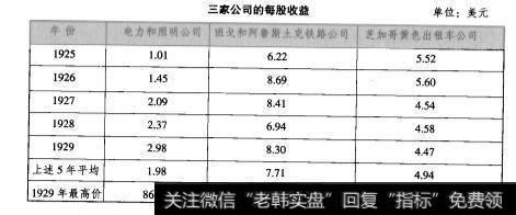 股票内在价值就会随着账面价值的不断增长而增长