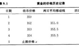 机械交易系统的作用是什么？