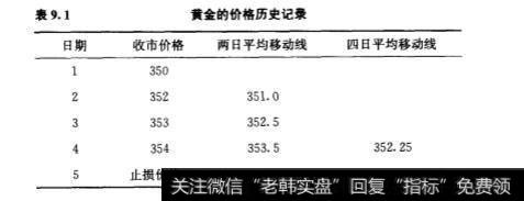 机械交易系统的作用是什么？