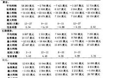 固定参数机械系统是如何捕捉到市场趋势的呢？