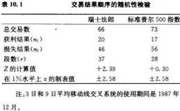 在不利的交易环境下如何保持情绪的平衡？