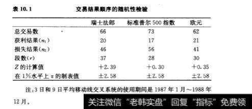 在不利的交易环境下如何保持情绪的平衡？