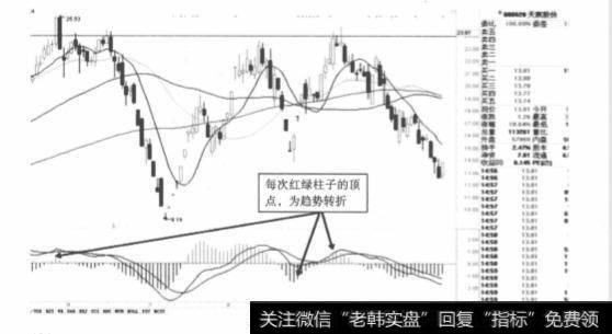 在技术体系里，MACD是如何起到趋势判断的作用的呢？