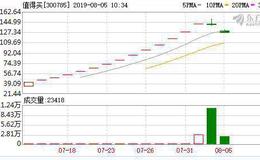 头顶“电商导购龙头股”“值得买”长跑九年终上市