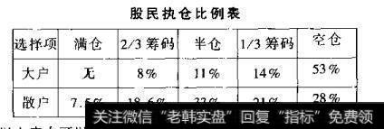 股民执仓比例表