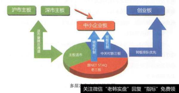 新三板的发展历程？新三板的发展历程是什么？