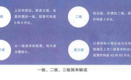 一板市场、二板市场、三板市场分别是什么？