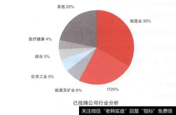 新三板挂牌的基本条件?新三板挂牌的基本条件是什么？