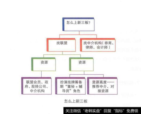 什么样的企业适合在新三板挂牌