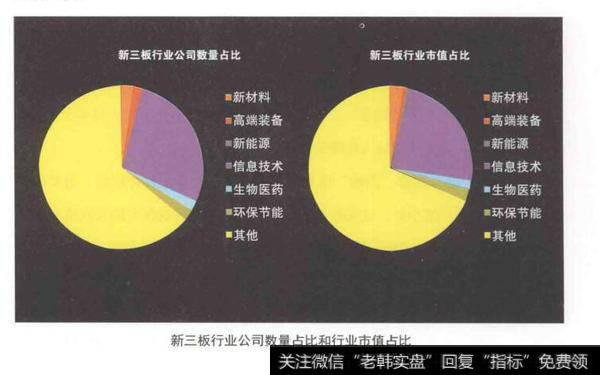 不适合新三板挂牌的四类企业？不适合新三板挂牌的四类企业是什么？