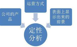 巴菲特与格雷厄姆的投资区别及巴菲特公司商业机构的理解