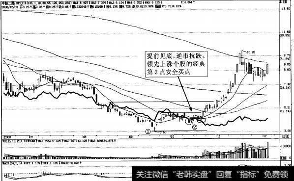 图4-11中铁二局经典日K线第2点安全买入图解