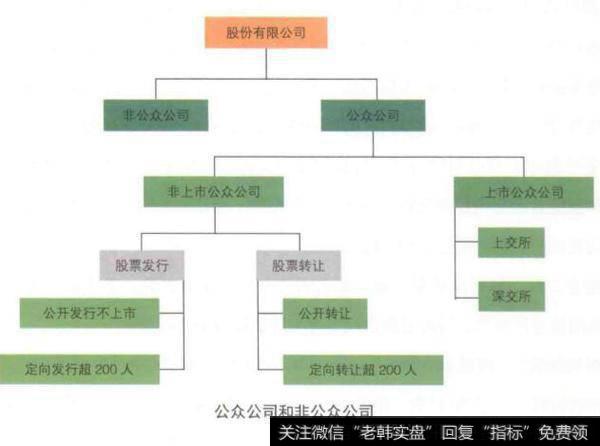 企业针对新三板的股份制改造流程的收尾阶段？