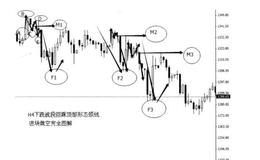 顶底的基本使用方法是什么？如何理解顶底的基本使用方法？