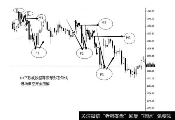 顶底的基本使用方法是什么？如何理解顶底的基本使用方法？