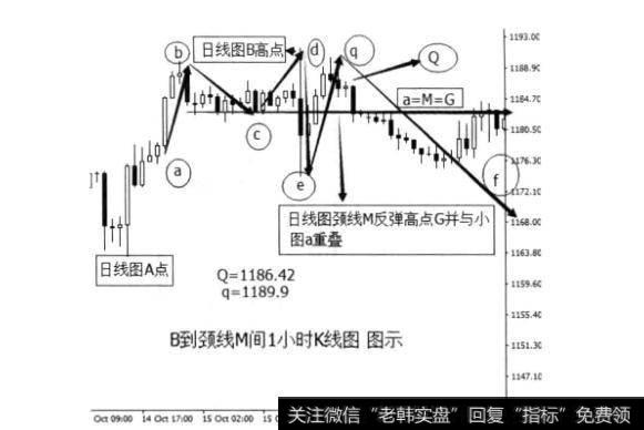 起点的找法有哪些？