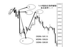 起点的用法有哪些？起点的用法包括什么？