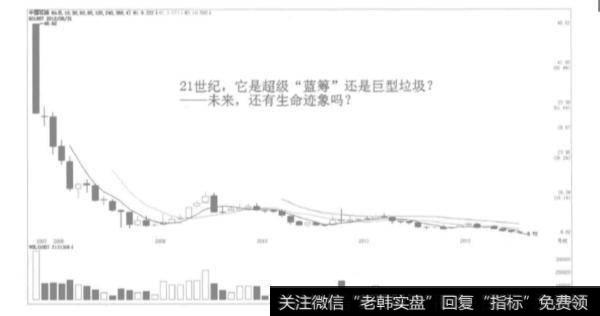 A股市场的本质是什么样的？