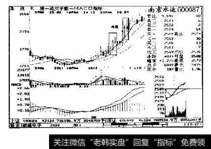 南京水运