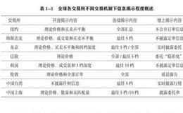 证券市场透明度概念分析？有什么存在意义？