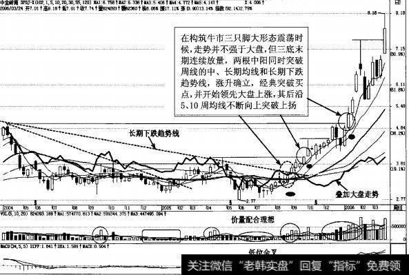 图4-23中金岭南周K线经典突破买入