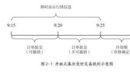 中国证券市场交易前信息披露制度