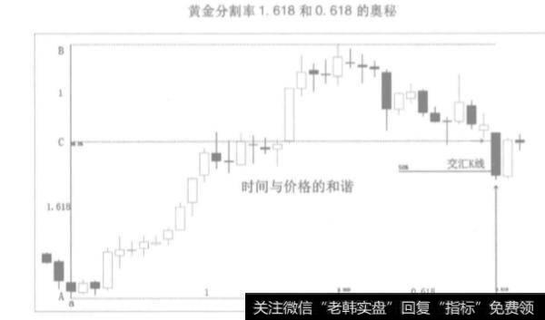 黄金分割率的定义是什么？