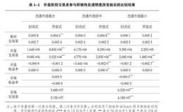 证券投资市场投资管理描述性统计分析方法