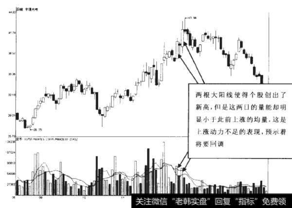 技术分析的核心是什么？技术分析有哪些类别？