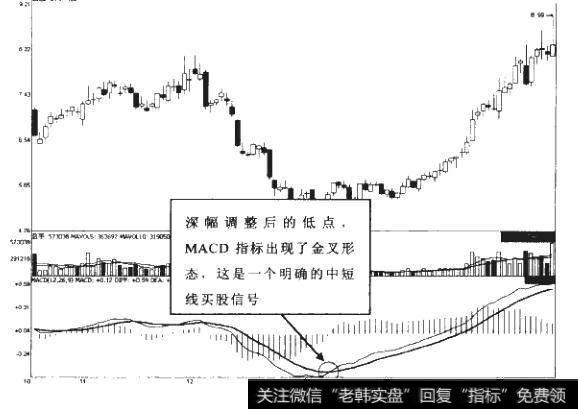 技术分析的核心是什么？技术分析有哪些类别？