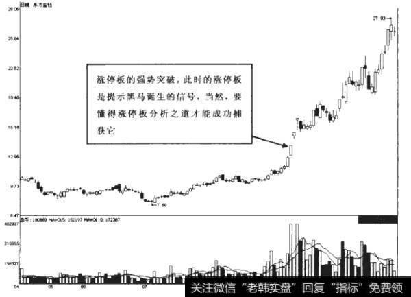 技术分析的核心是什么？技术分析有哪些类别？