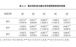 证券市场投资管理实证结果与分析