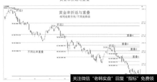 什么是黄金率点位?黄金率聚合有什么作用?