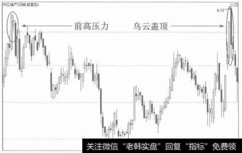 图3前高压力处收出乌云盖顶，信号作用更强