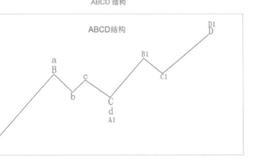 ABCD的结构规则是什么？ABCD结构的严谨性与灵活性表现在哪些方面？