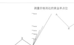 什么是盈利空间测量？盈利空间测量的目的是什么？