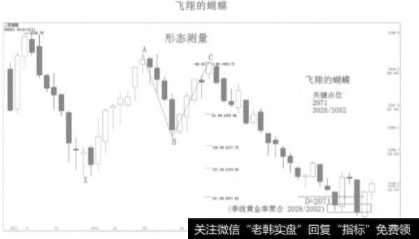 什么是盈利空间测量？盈利空间测量的目的是什么？