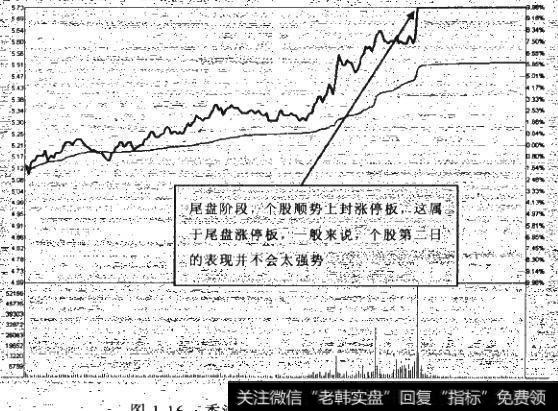 如何深度研究分析涨停板?