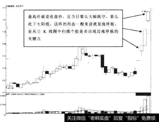 如何深度研究分析涨停板?