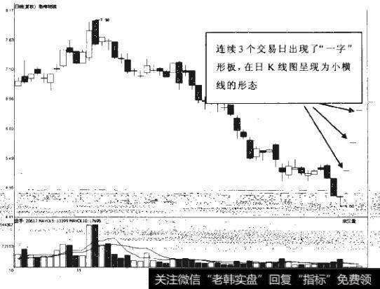 如何深度研究分析涨停板?