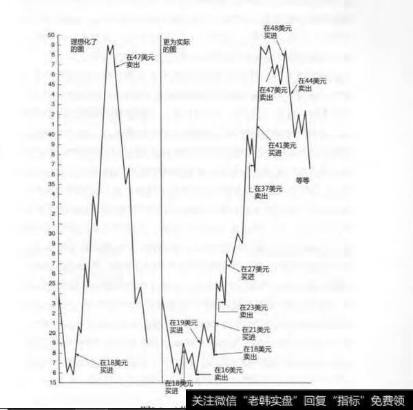 一美元摆动图