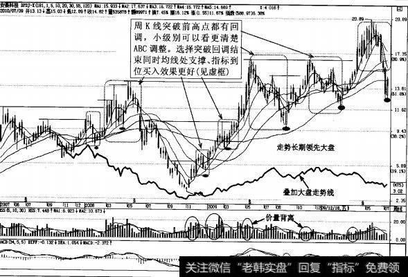 图4-32安泰科技周K线经典突破回调买入
