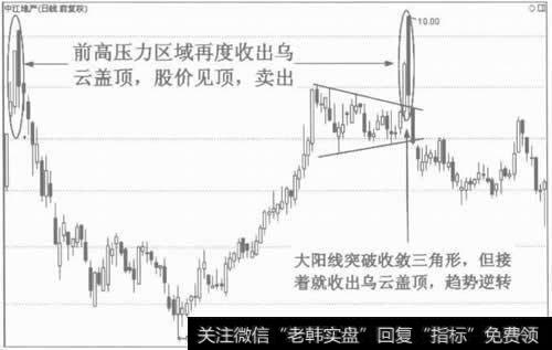 图4前高压力处收出乌云盖顶。见顶信号更为可靠，卖出