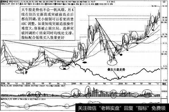图4-34<a href='/scdx/265845.html'>登海种业</a>周K线经典突破回调买入