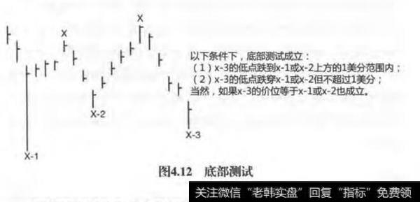 底部测试模式