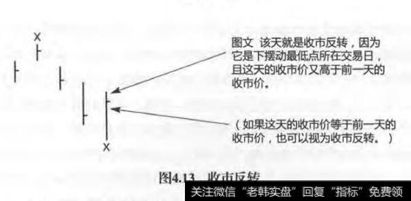 收市反转
