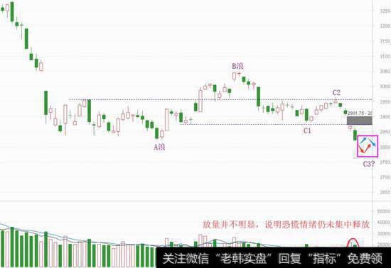 恐慌刚开始露头，见底还需等这个