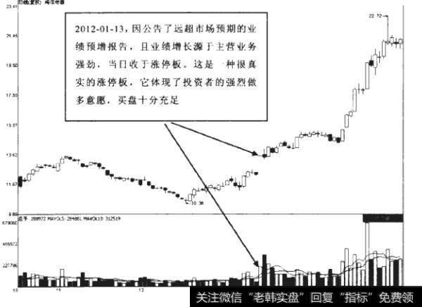 涨停板的出现有哪些原因？如何借此预估股票后期走势？